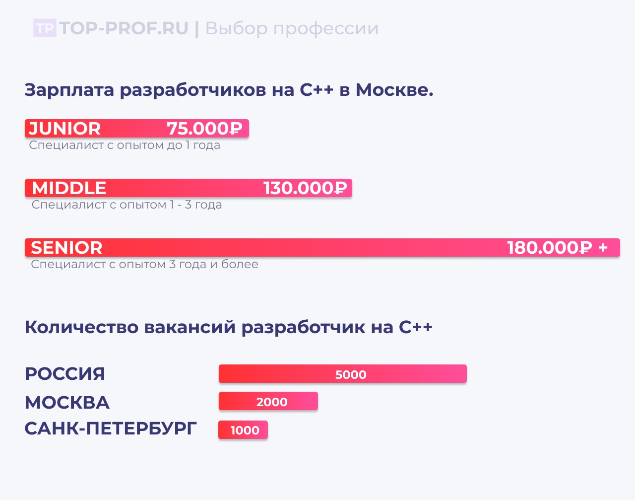 Сколько зарабатывает бренд. Бренд-менеджер зарплата. IOS Разработчик зарплата. Сколько получает бренд менеджер. Зарплаты разработчиков в 2023.